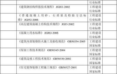 房屋加固后的驗收標準(房屋加固后的驗收標準是什么?) 建筑消防設計 第5張 房屋加固后的驗收標準(房屋加固后的驗收標準是什么?) 建筑消防設計 第5張