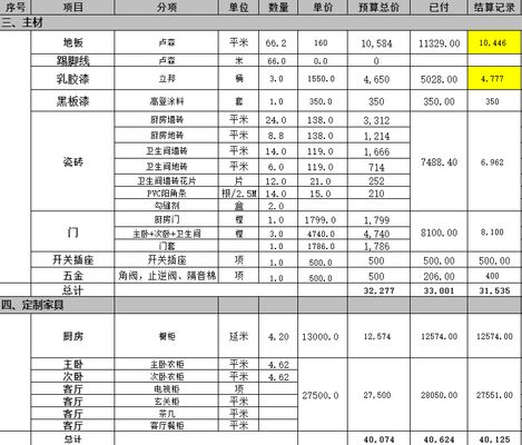 房屋改造設計費(中榆工程設計有限公司在府谷縣老舊小區改造設計費合理性判斷) 結構地下室設計 第2張 房屋改造設計費(中榆工程設計有限公司在府谷縣老舊小區改造設計費合理性判斷) 結構地下室設計 第2張