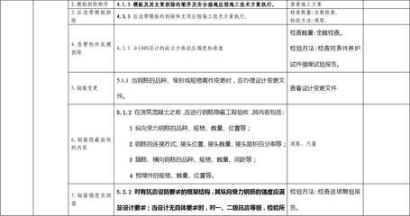 房建設計變更分類(房建設計變更可以根據不同的標準進行分類進行分類) 裝飾家裝設計 第5張 房建設計變更分類(房建設計變更可以根據不同的標準進行分類進行分類) 裝飾家裝設計 第5張
