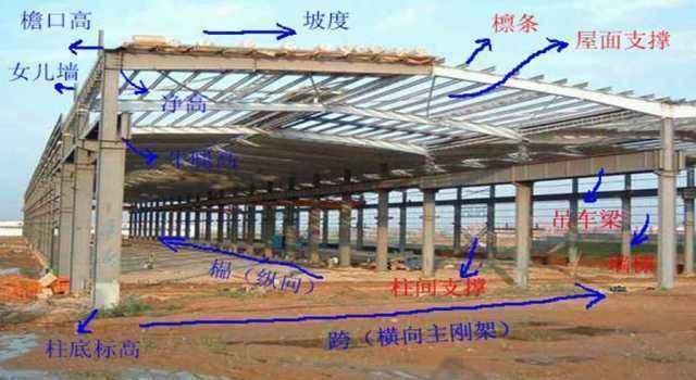 建房子鋼結構好還是混凝土的好(選擇鋼結構還是混凝土結構) 鋼結構跳臺設計 第2張 建房子鋼結構好還是混凝土的好(選擇鋼結構還是混凝土結構) 鋼結構跳臺設計 第2張