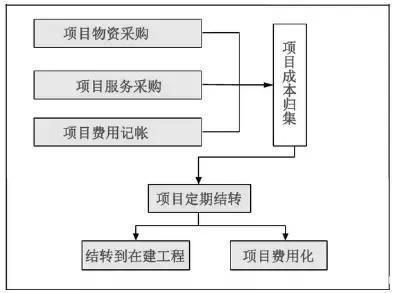 廠房建設(shè)資金成本控制(廠房建設(shè)成本控制廠房成本控制廠房成本控制案例分析) 鋼結(jié)構(gòu)玻璃棧道施工 第5張 廠房建設(shè)資金成本控制(廠房建設(shè)成本控制廠房成本控制廠房成本控制案例分析) 鋼結(jié)構(gòu)玻璃棧道施工 第5張