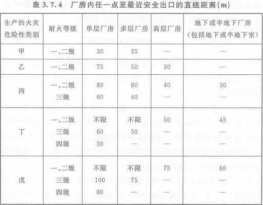 廠房改造后的消防安全標準(廠房翻新廠房消防安全標準) 結構污水處理池設計 第1張 廠房改造后的消防安全標準(廠房翻新廠房消防安全標準) 結構污水處理池設計 第1張