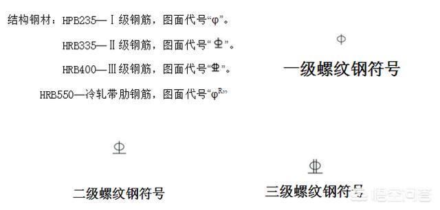 房屋梁的鋼筋分布圖(房屋梁的鋼筋分布圖包括梁的編號、截面尺寸、箍筋、架立筋) 北京加固施工 第4張 房屋梁的鋼筋分布圖(房屋梁的鋼筋分布圖包括梁的編號、截面尺寸、箍筋、架立筋) 北京加固施工 第4張