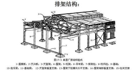 排架結(jié)構(gòu)與剛架結(jié)構(gòu)的區(qū)別 建筑效果圖設(shè)計 第3張 排架結(jié)構(gòu)與剛架結(jié)構(gòu)的區(qū)別 建筑效果圖設(shè)計 第3張