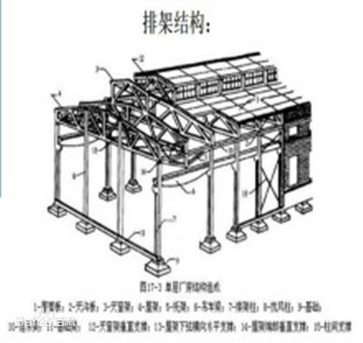 排架結(jié)構(gòu)與剛架結(jié)構(gòu)的區(qū)別 建筑效果圖設(shè)計 第4張 排架結(jié)構(gòu)與剛架結(jié)構(gòu)的區(qū)別 建筑效果圖設(shè)計 第4張