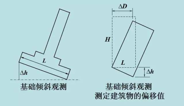 建筑物沉降量限值(建筑物沉降量限值是什么?) 鋼結(jié)構(gòu)桁架施工 第4張 建筑物沉降量限值(建筑物沉降量限值是什么?) 鋼結(jié)構(gòu)桁架施工 第4張
