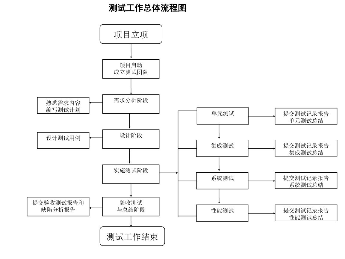 檔案室加固工程立項流程圖(基于搜索結果的檔案室加固工程立項流程) 鋼結構桁架施工 第2張 檔案室加固工程立項流程圖(基于搜索結果的檔案室加固工程立項流程) 鋼結構桁架施工 第2張