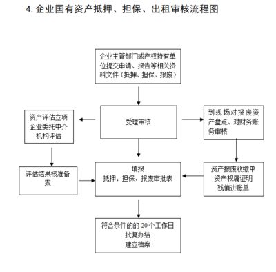 檔案室加固工程立項流程圖(基于搜索結果的檔案室加固工程立項流程) 鋼結構桁架施工 第3張 檔案室加固工程立項流程圖(基于搜索結果的檔案室加固工程立項流程) 鋼結構桁架施工 第3張