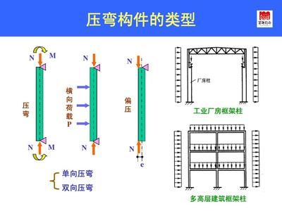 同濟大學鋼結構基本原理題庫(同濟大學鋼結構基本原理) 鋼結構玻璃棧道設計 第2張 同濟大學鋼結構基本原理題庫(同濟大學鋼結構基本原理) 鋼結構玻璃棧道設計 第2張