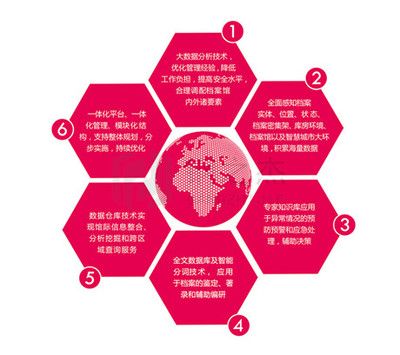 檔案室建設實施方案及流程(檔案室建設中的常見問題及解決方法及解決方法) 結構框架設計 第3張 檔案室建設實施方案及流程(檔案室建設中的常見問題及解決方法及解決方法) 結構框架設計 第3張