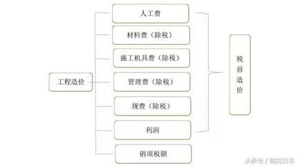 材料選擇對建筑造價的具體影響（建筑材料價格波動對工程造價的影響） 鋼結構鋼結構螺旋樓梯施工 第3張