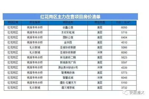 材料選擇對建筑造價的具體影響（建筑材料價格波動對工程造價的影響） 鋼結構鋼結構螺旋樓梯施工 第2張
