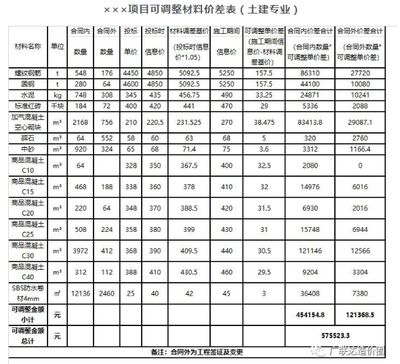 材料選擇對建筑造價的具體影響（建筑材料價格波動對工程造價的影響） 鋼結構鋼結構螺旋樓梯施工 第1張