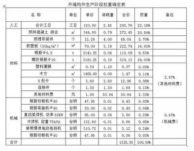 材料選擇對建筑造價的具體影響（建筑材料價格波動對工程造價的影響） 鋼結構鋼結構螺旋樓梯施工 第4張