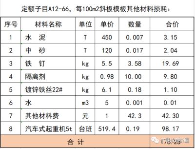 材料選擇對建筑造價的具體影響（建筑材料價格波動對工程造價的影響） 鋼結構鋼結構螺旋樓梯施工 第5張
