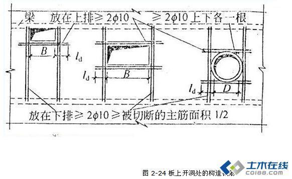 房子鋼筋怎么算法(如何計算房子鋼筋用量) 鋼結構鋼結構停車場設計 第2張 房子鋼筋怎么算法(如何計算房子鋼筋用量) 鋼結構鋼結構停車場設計 第2張