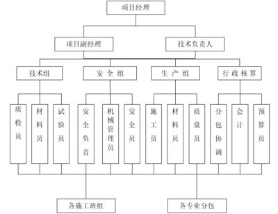 建筑設(shè)計項目負責人的主要職責(建筑設(shè)計項目負責人必備的專業(yè)技能有哪些) 裝飾幕墻施工 第4張 建筑設(shè)計項目負責人的主要職責(建筑設(shè)計項目負責人必備的專業(yè)技能有哪些) 裝飾幕墻施工 第4張