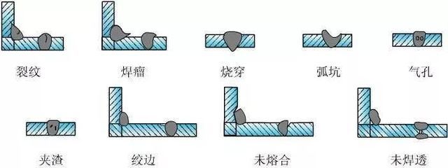 房子鋼結構焊縫出現未焊透缺陷的措施不包括(房子鋼結構焊縫出現未焊透缺陷怎么辦) 鋼結構玻璃棧道設計 第5張 房子鋼結構焊縫出現未焊透缺陷的措施不包括(房子鋼結構焊縫出現未焊透缺陷怎么辦) 鋼結構玻璃棧道設計 第5張