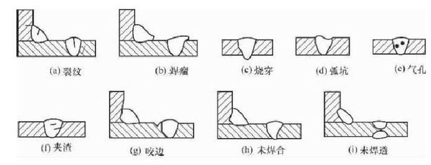 房子鋼結構焊縫出現未焊透缺陷的措施不包括(房子鋼結構焊縫出現未焊透缺陷怎么辦) 鋼結構玻璃棧道設計 第4張 房子鋼結構焊縫出現未焊透缺陷的措施不包括(房子鋼結構焊縫出現未焊透缺陷怎么辦) 鋼結構玻璃棧道設計 第4張