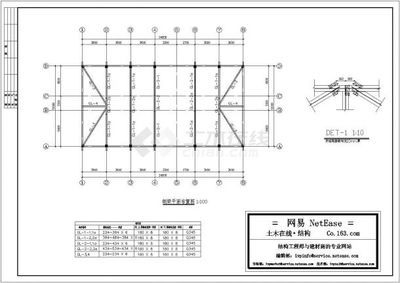 十二米跨鋼結構(十二米跨度的鋼結構設計) 結構地下室設計 第5張 十二米跨鋼結構(十二米跨度的鋼結構設計) 結構地下室設計 第5張