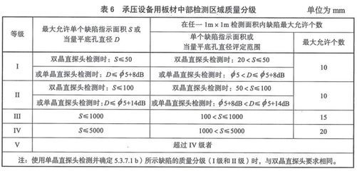 承壓設(shè)備用鋼板的標(biāo)準(zhǔn)是什么?(gb/t713.4《承壓設(shè)備用鋼板和鋼帶》國(guó)標(biāo)標(biāo)準(zhǔn)) 北京加固施工 第4張 承壓設(shè)備用鋼板的標(biāo)準(zhǔn)是什么?(gb/t713.4《承壓設(shè)備用鋼板和鋼帶》國(guó)標(biāo)標(biāo)準(zhǔn)) 北京加固施工 第4張