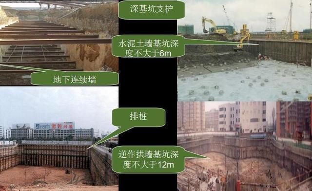 基坑支護實施細則（基坑支護實施細則是一個重要組織專家評審基坑支護實施細則）