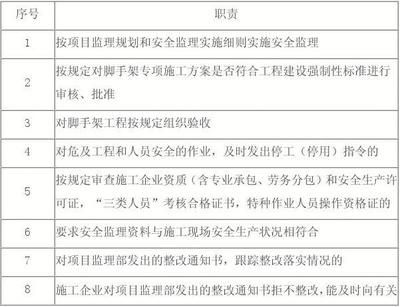 基坑支護實施細則(基坑支護實施細則是一個重要組織專家評審基坑支護實施細則) 建筑施工圖施工 第5張 基坑支護實施細則(基坑支護實施細則是一個重要組織專家評審基坑支護實施細則) 建筑施工圖施工 第5張