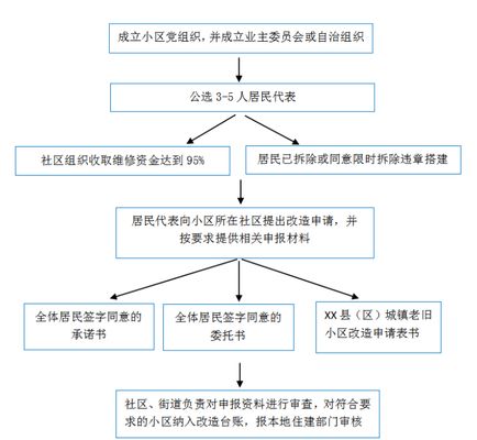 樓體改造申請(關于樓體改造申請的相關網站) 裝飾家裝施工 第4張 樓體改造申請(關于樓體改造申請的相關網站) 裝飾家裝施工 第4張