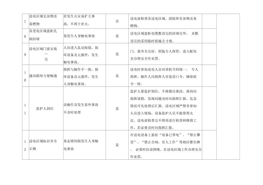 廠房建設資金風險評估(廠房風險評估) 結構框架施工 第4張 廠房建設資金風險評估(廠房風險評估) 結構框架施工 第4張