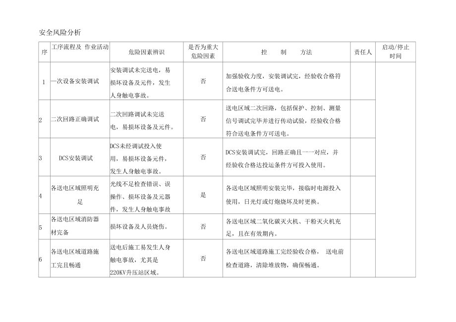 廠房建設資金風險評估(廠房風險評估) 結構框架施工 第3張 廠房建設資金風險評估(廠房風險評估) 結構框架施工 第3張
