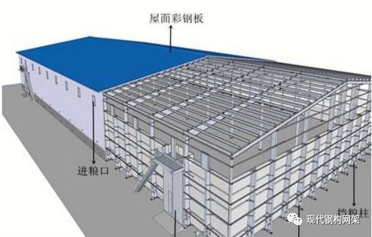 彩鋼板安裝施工方案(彩鋼板安全培訓) 結構橋梁鋼結構施工 第4張 彩鋼板安裝施工方案(彩鋼板安全培訓) 結構橋梁鋼結構施工 第4張