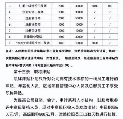 改造加固設計項目負責人必須是注冊師嗎(改造加固設計項目負責人必須是注冊師嗎?) 北京鋼結構設計 第4張 改造加固設計項目負責人必須是注冊師嗎(改造加固設計項目負責人必須是注冊師嗎?) 北京鋼結構設計 第4張