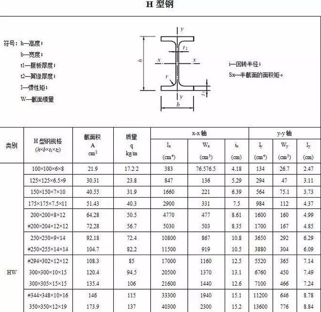 民用鋼結(jié)構(gòu)屋頂方鋼厚度標(biāo)準(zhǔn)(民用鋼結(jié)構(gòu)屋頂方鋼厚度的選擇標(biāo)準(zhǔn)) 鋼結(jié)構(gòu)桁架施工 第1張 民用鋼結(jié)構(gòu)屋頂方鋼厚度標(biāo)準(zhǔn)(民用鋼結(jié)構(gòu)屋頂方鋼厚度的選擇標(biāo)準(zhǔn)) 鋼結(jié)構(gòu)桁架施工 第1張