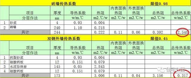 民用鋼結(jié)構(gòu)屋頂方鋼厚度標(biāo)準(zhǔn)(民用鋼結(jié)構(gòu)屋頂方鋼厚度的選擇標(biāo)準(zhǔn)) 鋼結(jié)構(gòu)桁架施工 第4張 民用鋼結(jié)構(gòu)屋頂方鋼厚度標(biāo)準(zhǔn)(民用鋼結(jié)構(gòu)屋頂方鋼厚度的選擇標(biāo)準(zhǔn)) 鋼結(jié)構(gòu)桁架施工 第4張
