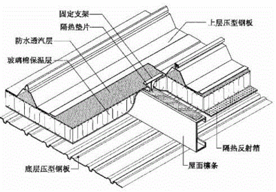 來實彩鋼板廠家電話(南京市幾家彩鋼板廠家的電話) 結(jié)構(gòu)框架施工 來實彩鋼板廠家電話(南京市幾家彩鋼板廠家的電話) 結(jié)構(gòu)框架施工