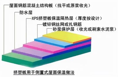 擠塑板市場供需趨勢(擠塑板市場需求持續增長) 結構機械鋼結構施工 第1張 擠塑板市場供需趨勢(擠塑板市場需求持續增長) 結構機械鋼結構施工 第1張