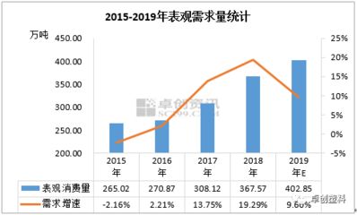 擠塑板市場供需趨勢(擠塑板市場需求持續增長) 結構機械鋼結構施工 第3張 擠塑板市場供需趨勢(擠塑板市場需求持續增長) 結構機械鋼結構施工 第3張