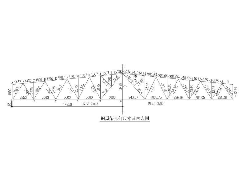 梯形屋架結構(梯形屋架與三角形比較) 建筑方案設計 第3張 梯形屋架結構(梯形屋架與三角形比較) 建筑方案設計 第3張