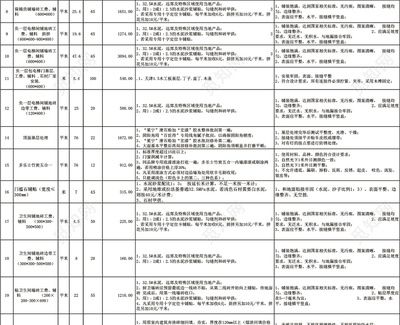 別墅裝修報(bào)價(jià)明細(xì)表(別墅裝修材料選購(gòu)指南,別墅裝修風(fēng)格對(duì)比分析) 鋼結(jié)構(gòu)鋼結(jié)構(gòu)螺旋樓梯設(shè)計(jì) 第3張 別墅裝修報(bào)價(jià)明細(xì)表(別墅裝修材料選購(gòu)指南,別墅裝修風(fēng)格對(duì)比分析) 鋼結(jié)構(gòu)鋼結(jié)構(gòu)螺旋樓梯設(shè)計(jì) 第3張