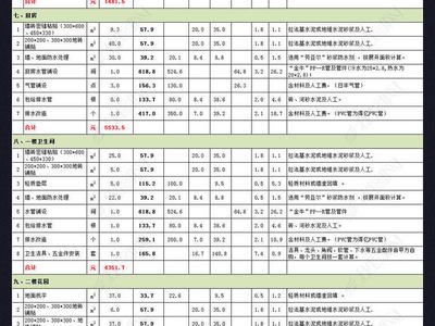 別墅裝修報(bào)價(jià)明細(xì)表(別墅裝修材料選購(gòu)指南,別墅裝修風(fēng)格對(duì)比分析) 鋼結(jié)構(gòu)鋼結(jié)構(gòu)螺旋樓梯設(shè)計(jì) 第5張 別墅裝修報(bào)價(jià)明細(xì)表(別墅裝修材料選購(gòu)指南,別墅裝修風(fēng)格對(duì)比分析) 鋼結(jié)構(gòu)鋼結(jié)構(gòu)螺旋樓梯設(shè)計(jì) 第5張