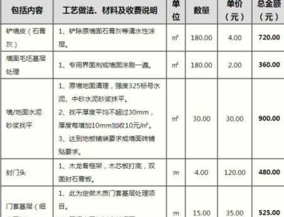 別墅裝修報(bào)價(jià)明細(xì)表(別墅裝修材料選購(gòu)指南,別墅裝修風(fēng)格對(duì)比分析) 鋼結(jié)構(gòu)鋼結(jié)構(gòu)螺旋樓梯設(shè)計(jì) 第4張 別墅裝修報(bào)價(jià)明細(xì)表(別墅裝修材料選購(gòu)指南,別墅裝修風(fēng)格對(duì)比分析) 鋼結(jié)構(gòu)鋼結(jié)構(gòu)螺旋樓梯設(shè)計(jì) 第4張