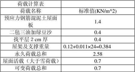 梯形鋼屋架計算書圖片(梯形鋼屋架結構選型指南梯形鋼屋架結構選型指南) 鋼結構鋼結構螺旋樓梯施工 第1張 梯形鋼屋架計算書圖片(梯形鋼屋架結構選型指南梯形鋼屋架結構選型指南) 鋼結構鋼結構螺旋樓梯施工 第1張