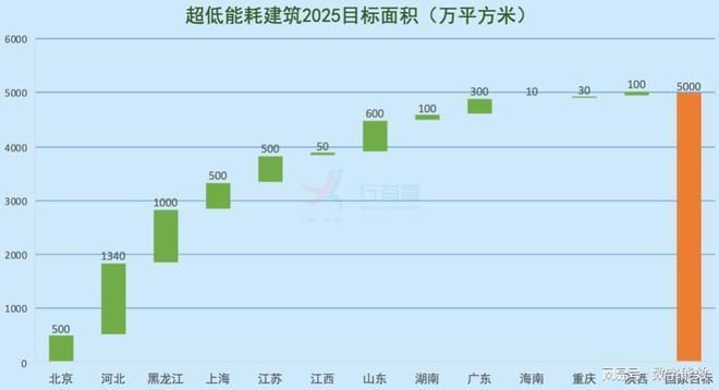 廠房設計中的環保節能要點(基于綠色建筑理念的生產廠房節能) 結構地下室設計 第4張 廠房設計中的環保節能要點(基于綠色建筑理念的生產廠房節能) 結構地下室設計 第4張