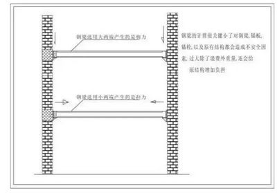 房屋鋼構加固施工方案怎么寫(房屋鋼構加固施工方案) 裝飾家裝設計 第5張 房屋鋼構加固施工方案怎么寫(房屋鋼構加固施工方案) 裝飾家裝設計 第5張