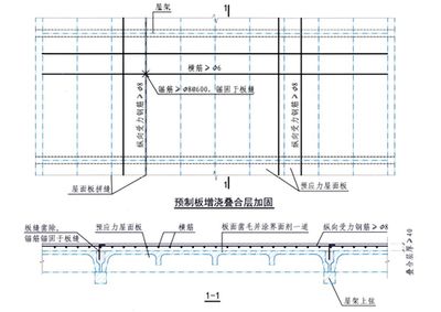 屋面加固鋼筋要求標(biāo)準(zhǔn)(屋面加固鋼筋的要求標(biāo)準(zhǔn)) 鋼結(jié)構(gòu)網(wǎng)架設(shè)計(jì) 第5張 屋面加固鋼筋要求標(biāo)準(zhǔn)(屋面加固鋼筋的要求標(biāo)準(zhǔn)) 鋼結(jié)構(gòu)網(wǎng)架設(shè)計(jì) 第5張
