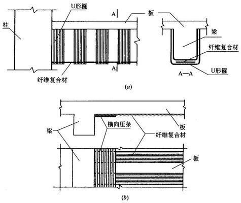 混凝土加固措施有幾種方法(混凝土加固技術(shù)) 結(jié)構(gòu)砌體設(shè)計(jì) 第5張 混凝土加固措施有幾種方法(混凝土加固技術(shù)) 結(jié)構(gòu)砌體設(shè)計(jì) 第5張