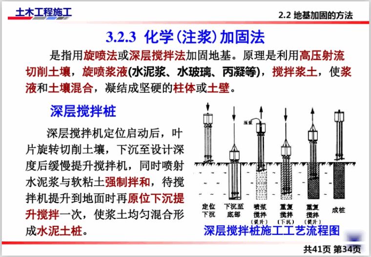 注漿加固施工方案怎么寫(注漿加固施工方案) 北京加固施工 第3張 注漿加固施工方案怎么寫(注漿加固施工方案) 北京加固施工 第3張