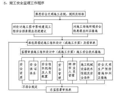 房屋建筑的設計程序是什么(房屋建筑的設計流程) 鋼結構蹦極施工 第4張 房屋建筑的設計程序是什么(房屋建筑的設計流程) 鋼結構蹦極施工 第4張
