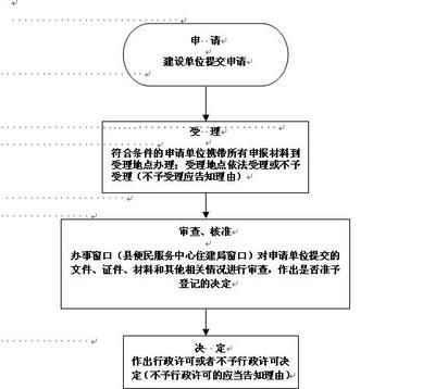 房屋建筑的設計程序是什么(房屋建筑的設計流程) 鋼結構蹦極施工 第2張 房屋建筑的設計程序是什么(房屋建筑的設計流程) 鋼結構蹦極施工 第2張