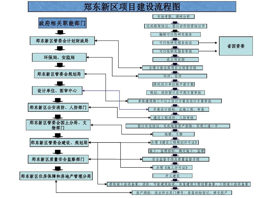 房屋建筑的設計程序是什么(房屋建筑的設計流程) 鋼結構蹦極施工 第5張 房屋建筑的設計程序是什么(房屋建筑的設計流程) 鋼結構蹦極施工 第5張